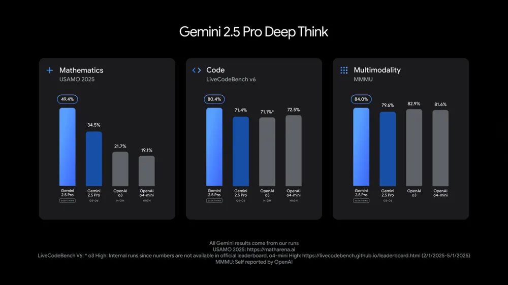 google io 2025 - gemini 2.5 pro